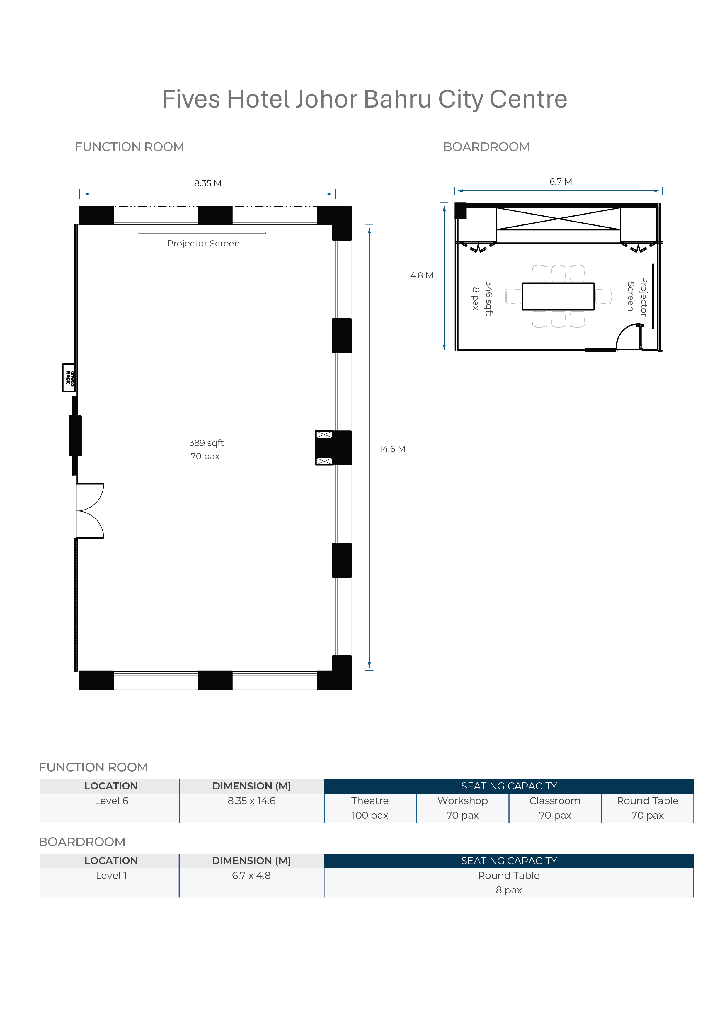 Fives Hotel Floorplan